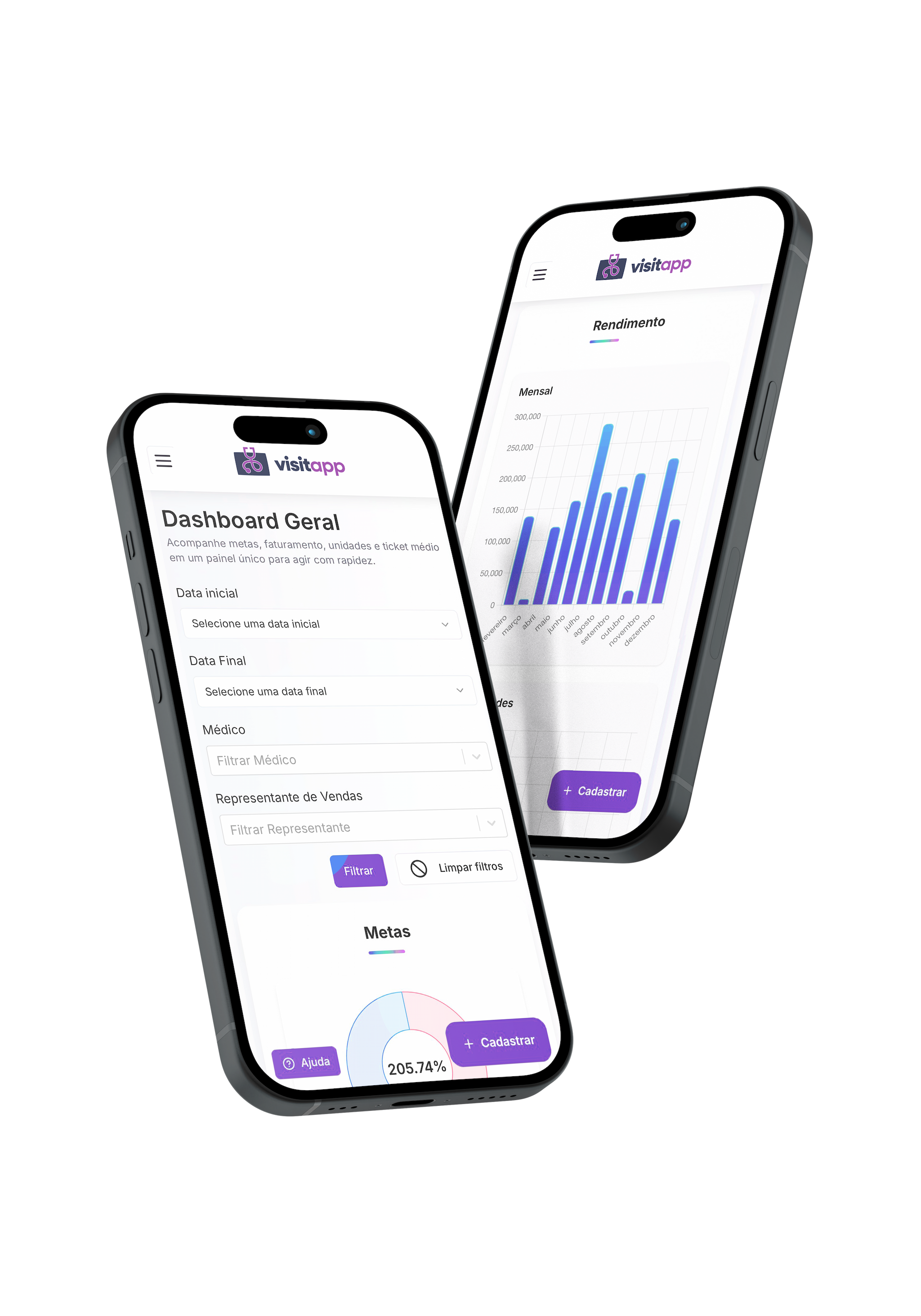 Dashboard de performance da VisitApp em smartphones